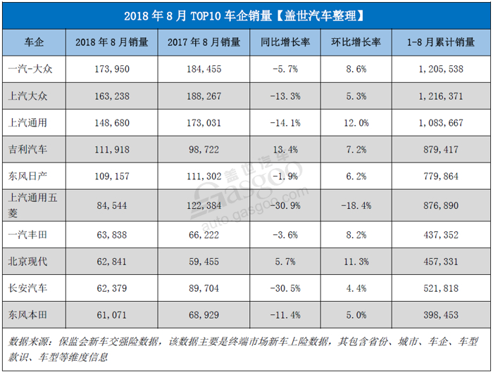 销量，朗逸，比亚迪，零售市场,乘用车,省份,城市,新能源