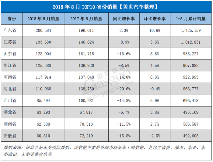 销量，朗逸，比亚迪，零售市场,乘用车,省份,城市,新能源
