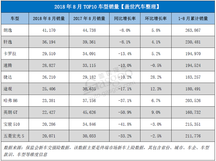 销量，朗逸，比亚迪，零售市场,乘用车,省份,城市,新能源