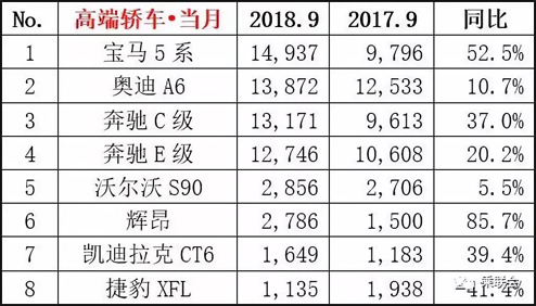 高档轿车当月.jpg