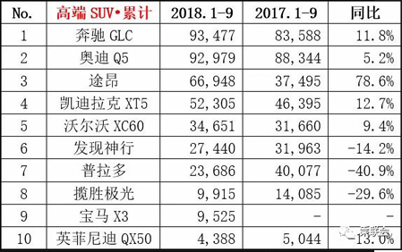 高端suv累计.jpg