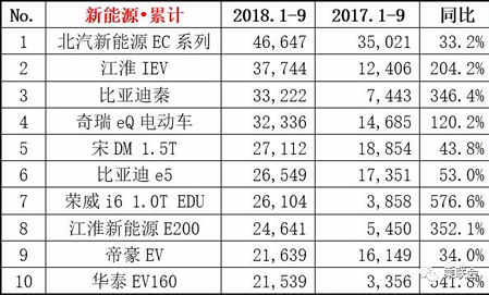 新能源累计.jpg