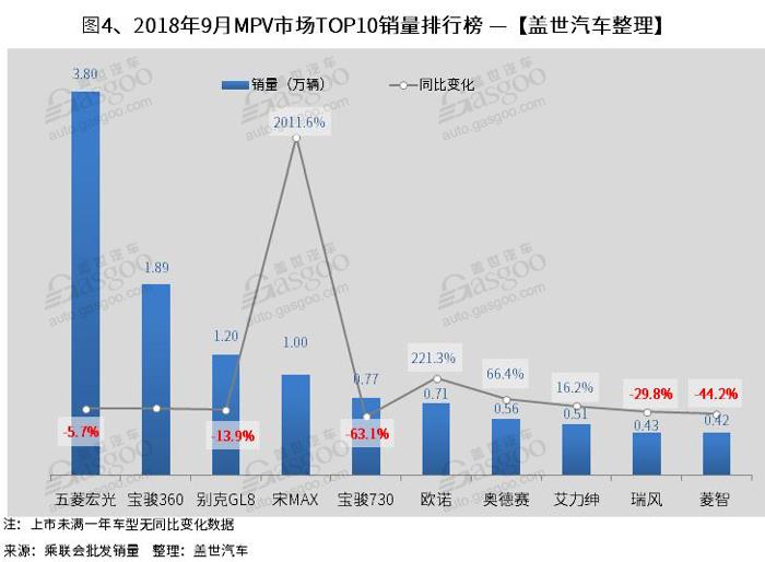 SUV，销量，全新英朗，9月销量排行,朗逸
