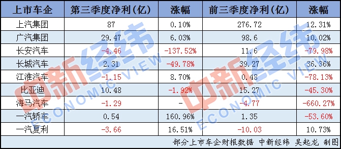 销量，长城汽车，车企官降,汽车降价，汽车销量，车企销量完成率