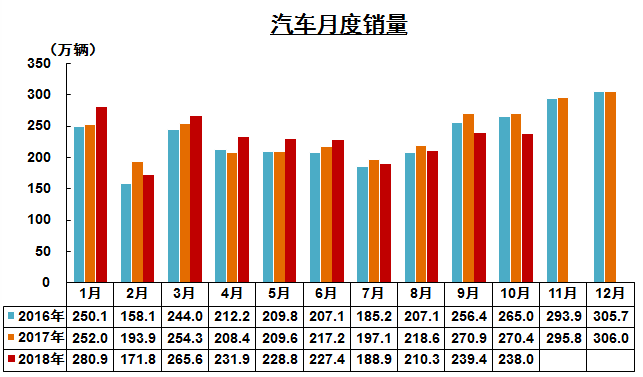 销量，政策，汽车销量,2018汽车销量,2019汽车销量