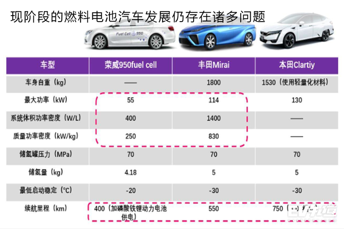 电池，增程式混合动力汽车