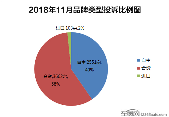 投诉，国内汽车投诉排行,国内汽车投诉分析报告