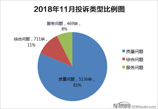 投诉，国内汽车投诉排行,国内汽车投诉分析报告