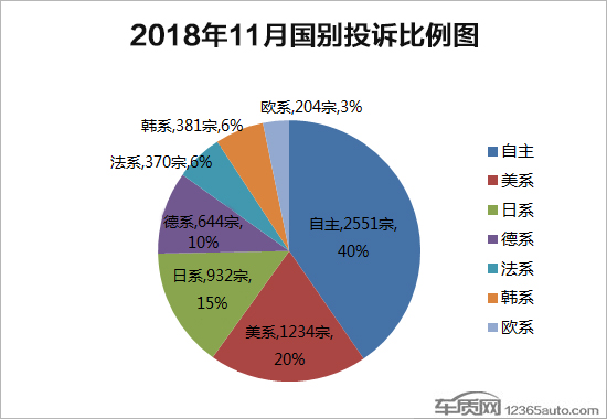 投诉，国内汽车投诉排行,国内汽车投诉分析报告