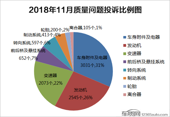 投诉，国内汽车投诉排行,国内汽车投诉分析报告