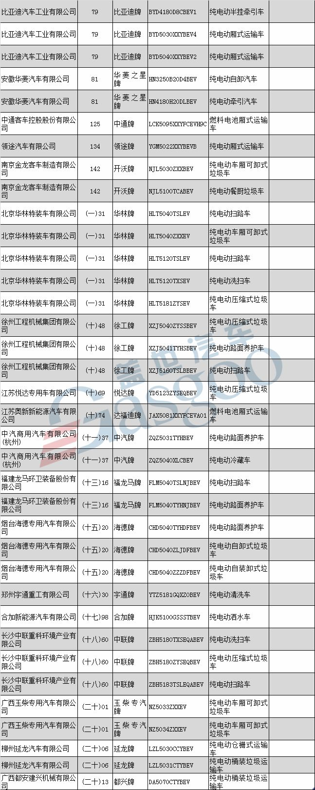新能源目录