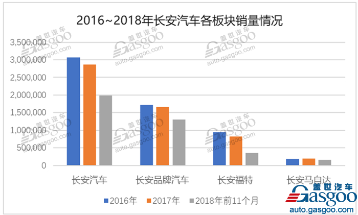 新车，销量，长安汽车，长安汽车销量,长安汽车第三次转型