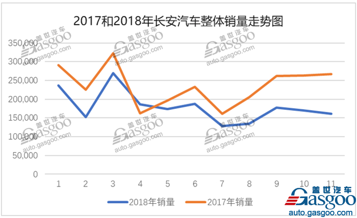 新车，销量，长安汽车，长安汽车销量,长安汽车第三次转型