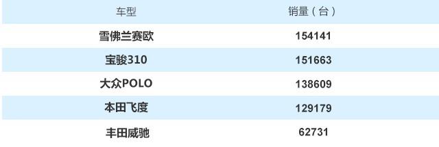 销量，帕萨特，奥迪A6，热销轿车