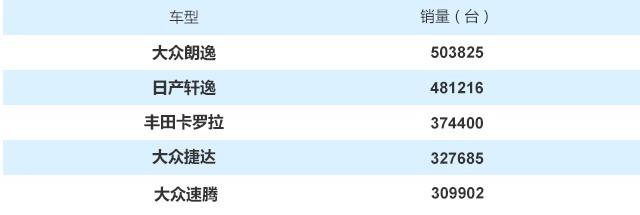 销量，帕萨特，奥迪A6，热销轿车