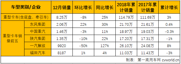 销量，2018中重卡市场分析