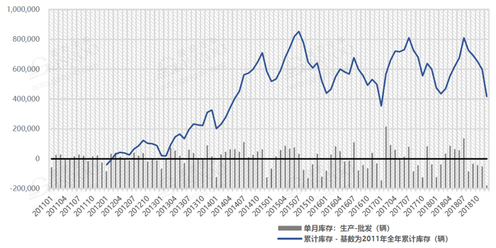 豪华车，销量，中美贸易战，2019年乘用车市场