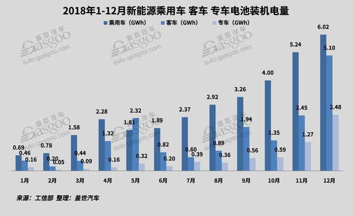 产量，比亚迪，电池，电池 ,装机量,供应商