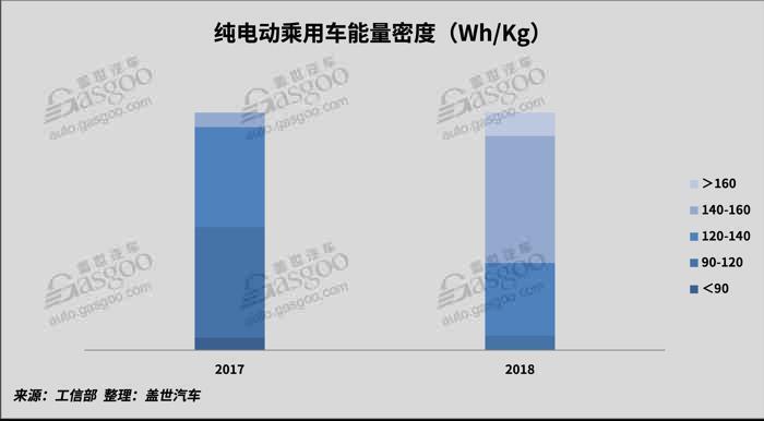 产量，比亚迪，电池，电池 ,装机量,供应商