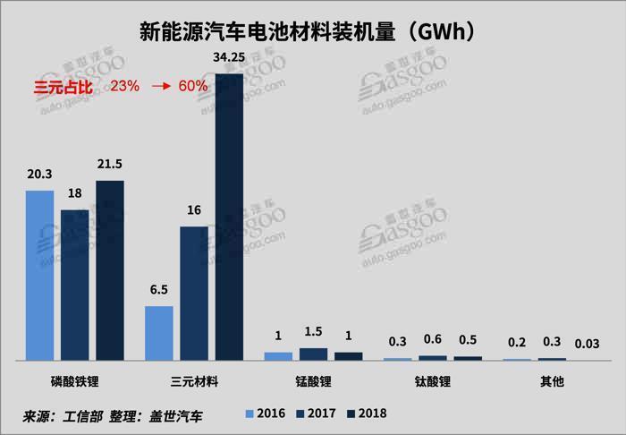 产量，比亚迪，电池，电池 ,装机量,供应商