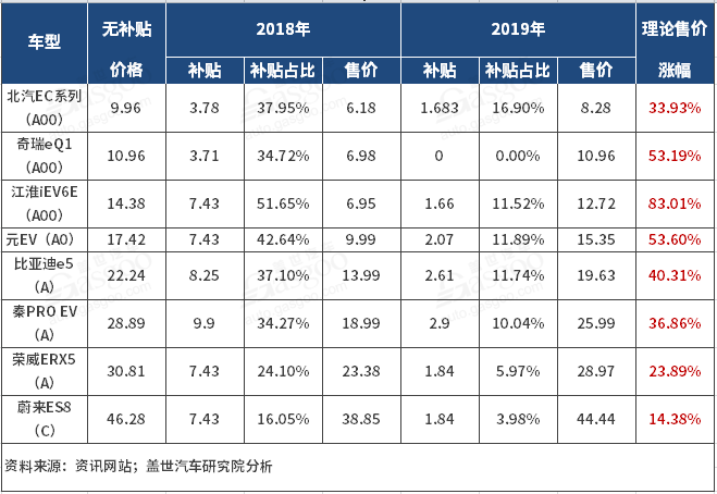 产量，比亚迪，电池，电池 ,装机量,供应商