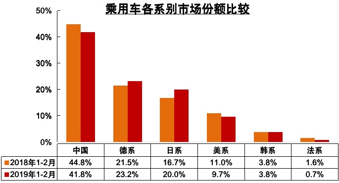 销量，中汽协2月销量解读,2月产销低迷,2月乘用车销量