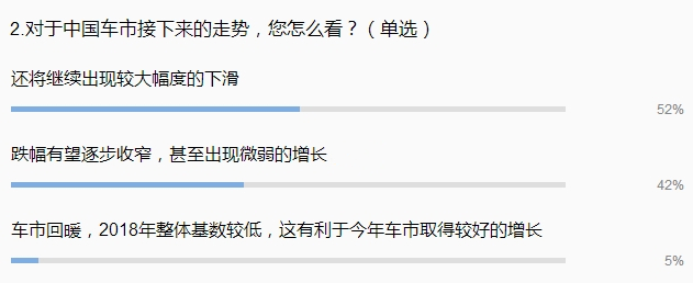 SUV，销量，2月车市销量