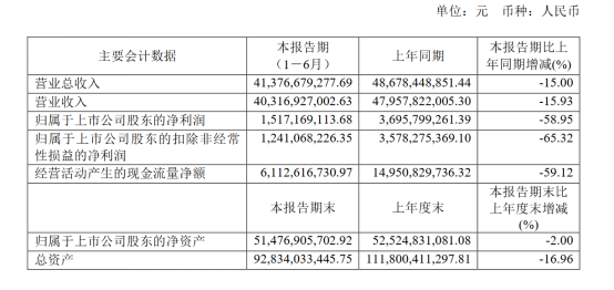 销量，车企2019半年报,上汽2019半年报,吉利2019半年报