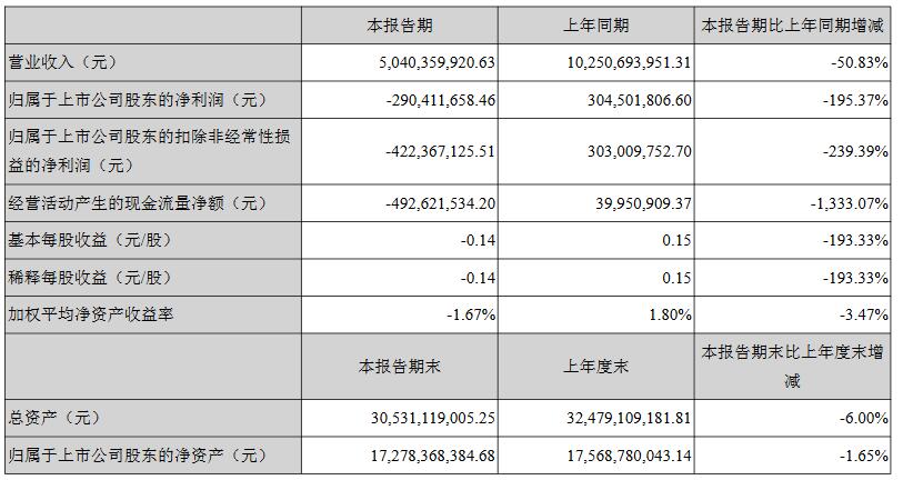 销量，车企2019半年报,上汽2019半年报,吉利2019半年报
