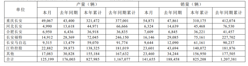 销量，车企2019半年报,上汽2019半年报,吉利2019半年报