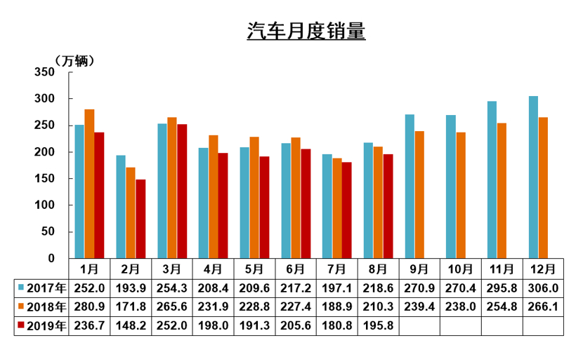 产量，SUV，销量，中汽协,汽车销量,新能源销量