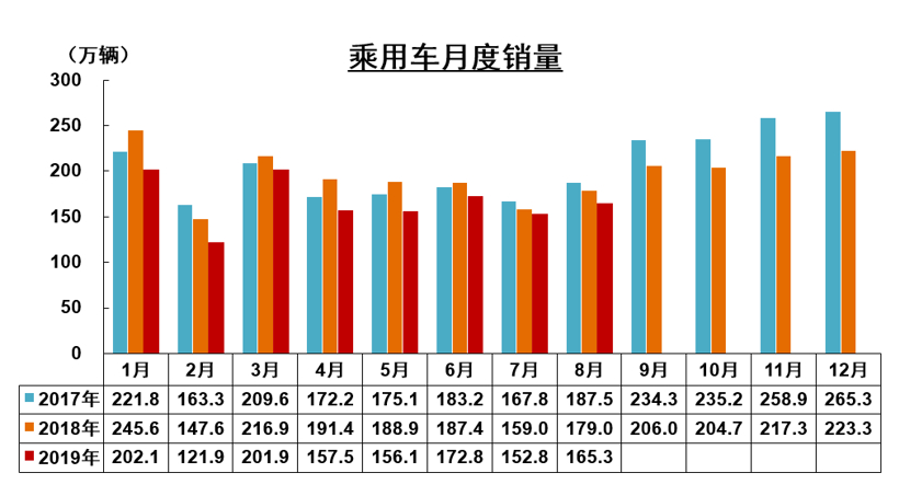 产量，SUV，销量，中汽协,汽车销量,新能源销量