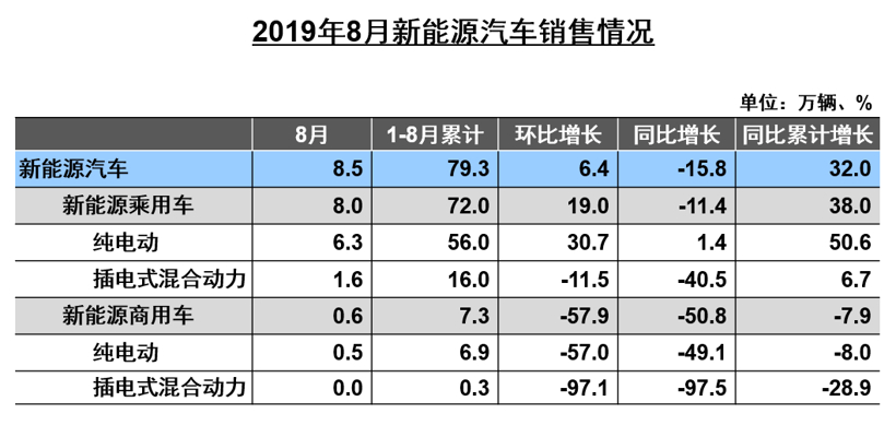 产量，SUV，销量，中汽协,汽车销量,新能源销量