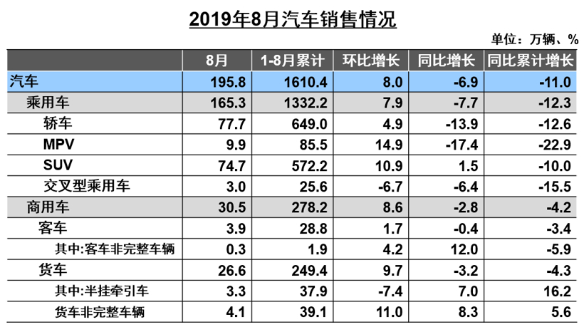 产量，SUV，销量，中汽协,汽车销量,新能源销量