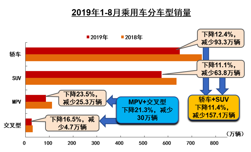 产量，SUV，销量，中汽协,汽车销量,新能源销量