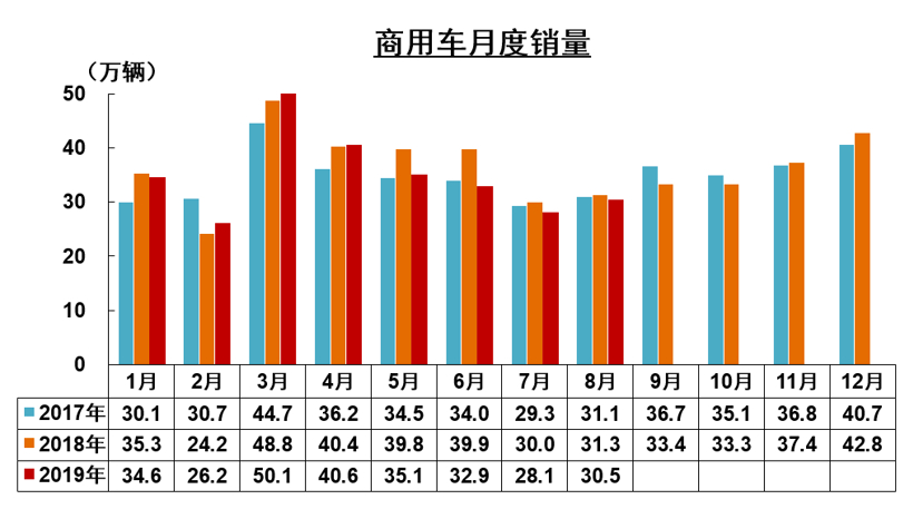 产量，SUV，销量，中汽协,汽车销量,新能源销量