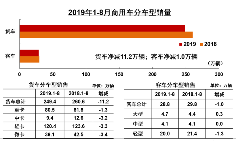 产量，SUV，销量，中汽协,汽车销量,新能源销量