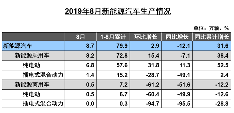 产量，SUV，销量，中汽协,汽车销量,新能源销量