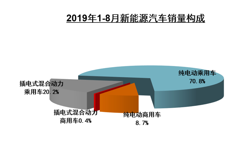 产量，SUV，销量，中汽协,汽车销量,新能源销量