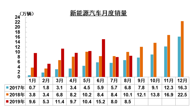 产量，SUV，销量，中汽协,汽车销量,新能源销量