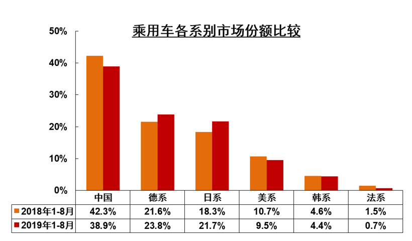 产量，SUV，销量，中汽协,汽车销量,新能源销量