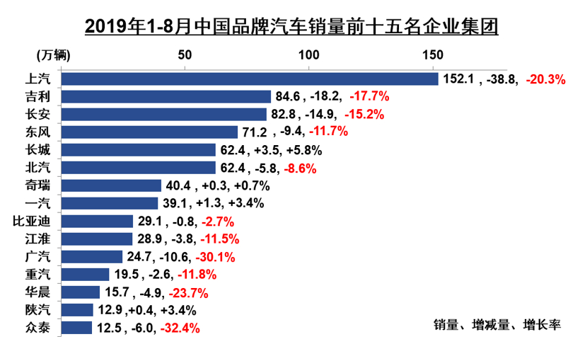 产量，SUV，销量，中汽协,汽车销量,新能源销量