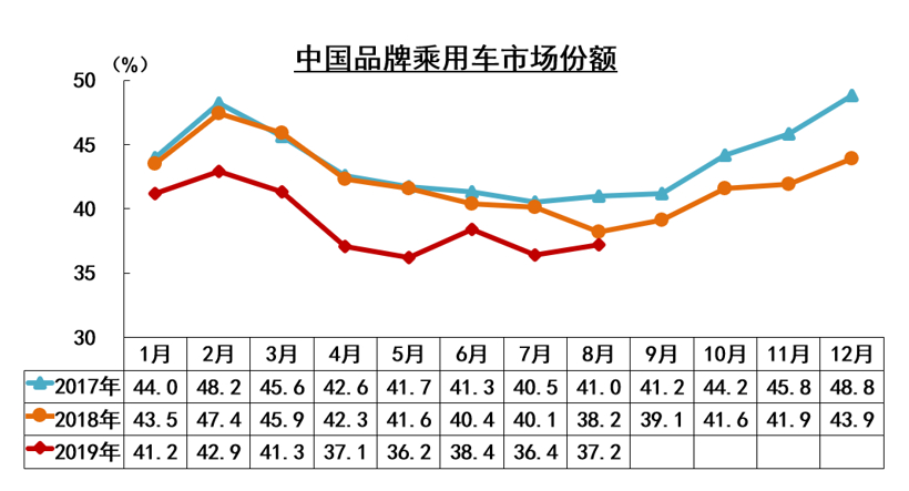产量，SUV，销量，中汽协,汽车销量,新能源销量