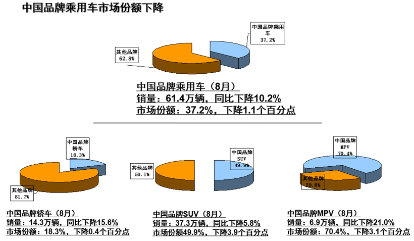 产量，SUV，销量，中汽协,汽车销量,新能源销量