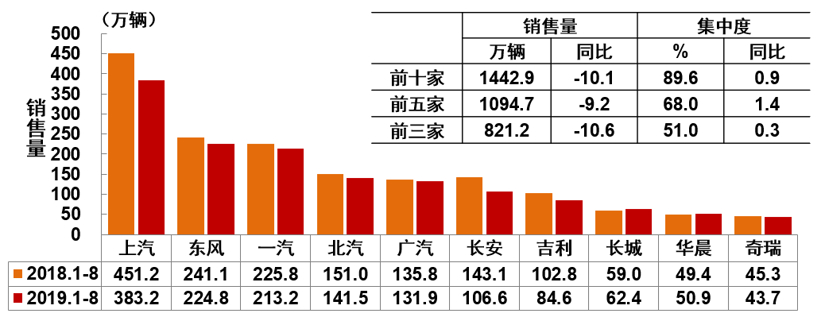 产量，SUV，销量，中汽协,汽车销量,新能源销量