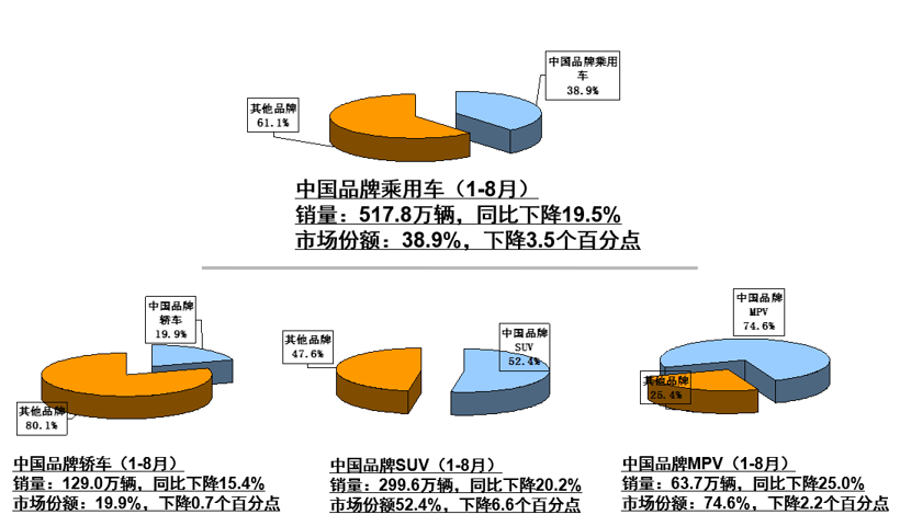 产量，SUV，销量，中汽协,汽车销量,新能源销量
